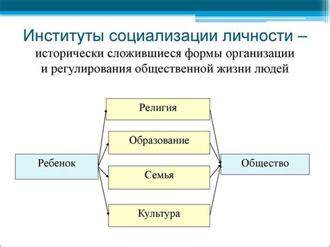 Новые формы коммуникации и социализации