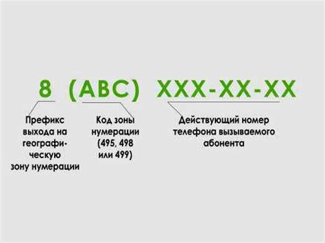 Номера с префиксом 343: местонахождение и значение