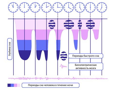 Нормальные временные рамки сна у новорожденных