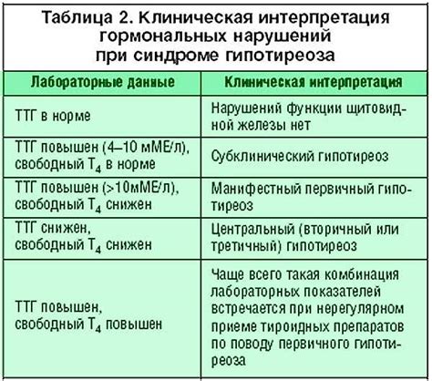 Норма гормона ТТГ и ее значимость