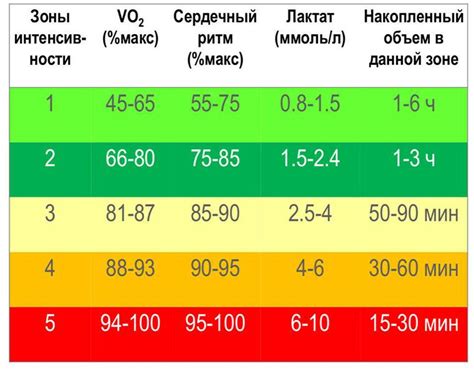 Норма пульса и отклонения