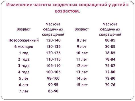 Норма частоты пульса у детей