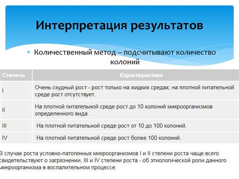 Нормы и интерпретация результатов