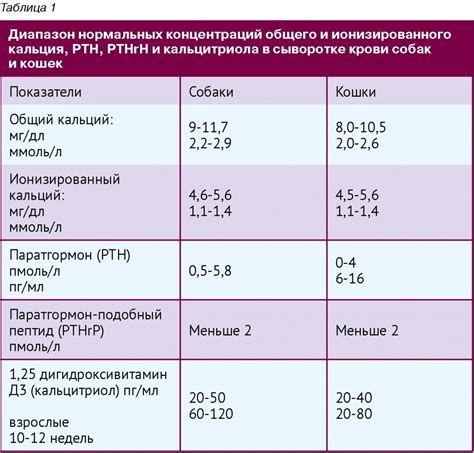 Нормы содержания кальция в сыворотке крови