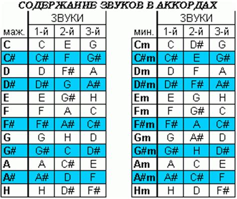 Ноты, которые сочетаются с амброй