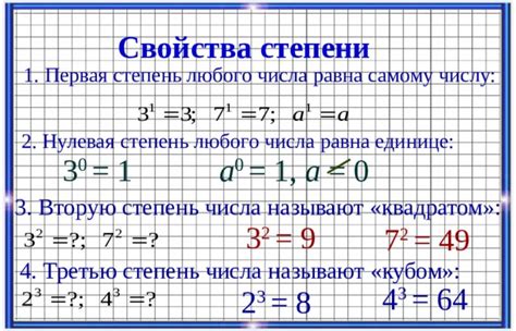 Нулевая степень числа: что получится?