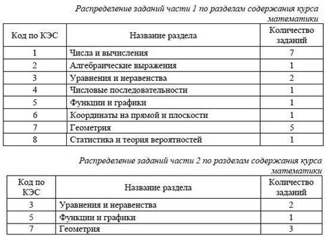 ОГЭ база: какие предметы входят?
