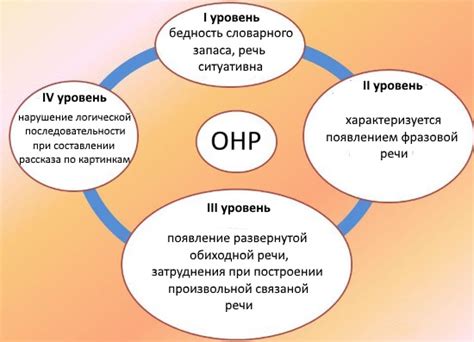 ОНР у детей: симптомы и причины