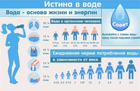 Обезвоживание и поддержание водного баланса