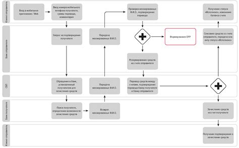 Обеспечение безопасности ваших финансовых средств