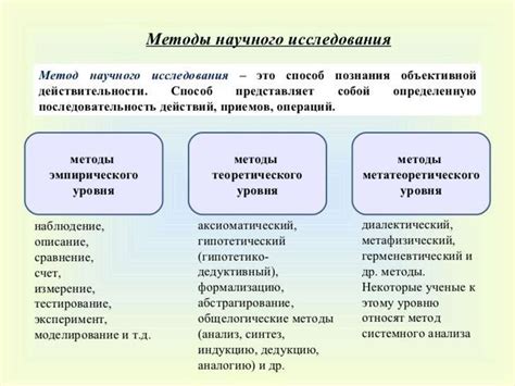 Обзор метода исследования