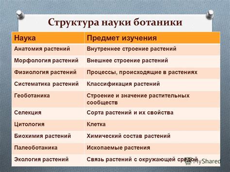 Обзор профессий и задач в области биологии