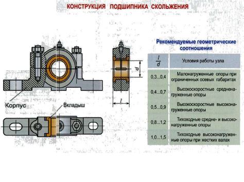 Области применения подшипников скольжения