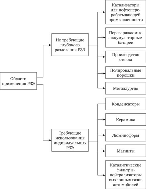 Области применения услуги