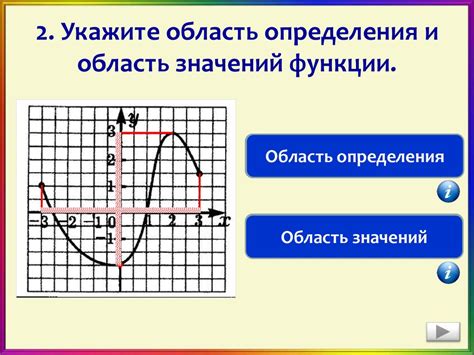 Область определения и область значений функции