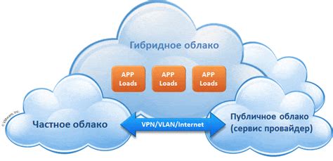 Облачная инфраструктура