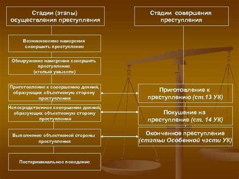 Обнаружение преступления