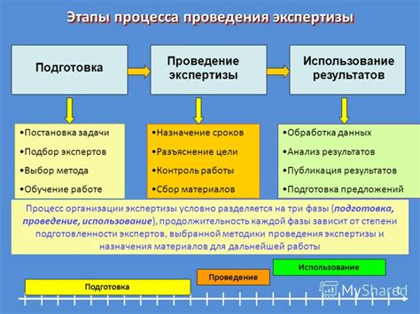 Обозначение срочности и необходимости принятия решений