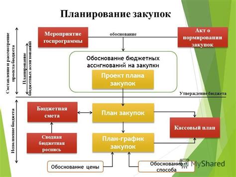 Обоснование и преимущества