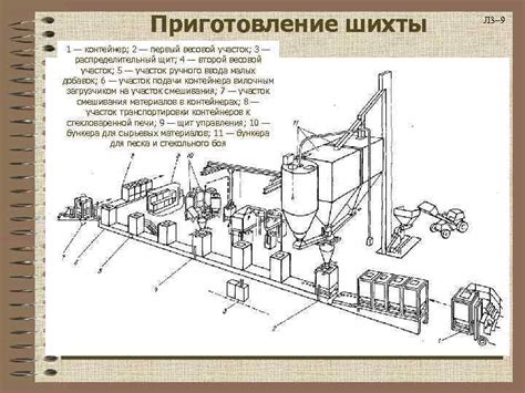 Обработка и приготовление оболочки перед использованием