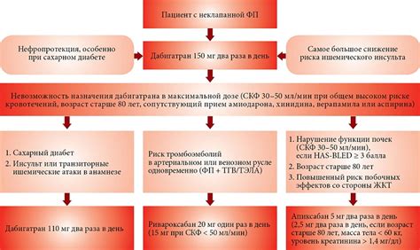 Обработка нарушения функции антикоагулянта у женщин