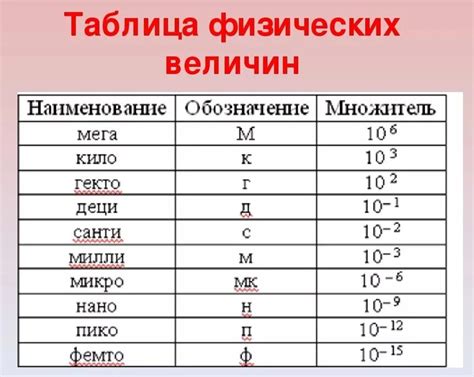 Обработка полученных данных при измерении физических величин в 7 классе физики