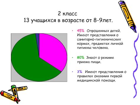 Образование и просветительство: информирование о нормах здорового образа жизни