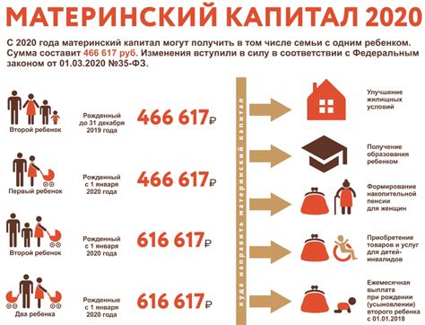 Образовательные возможности: продление материнского капитала на обучение