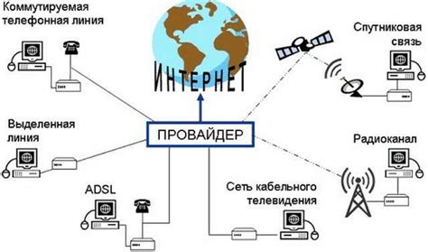 Обращение к поставщику услуг интернет-провайдера