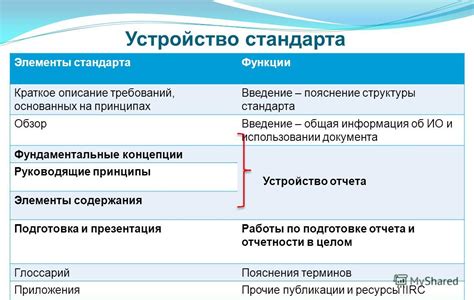 Общая информация об изменениях стандарта