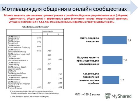 Общение в онлайн-сообществах и форумах