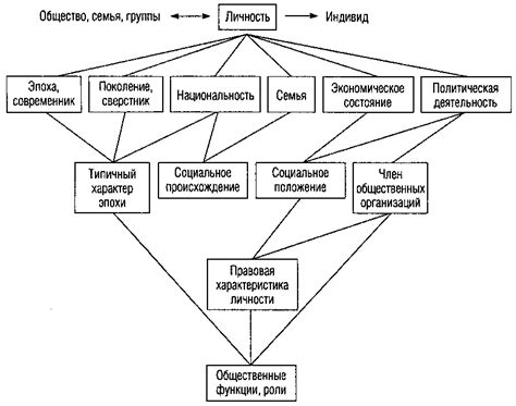 Общество и его влияние на развитие индивида