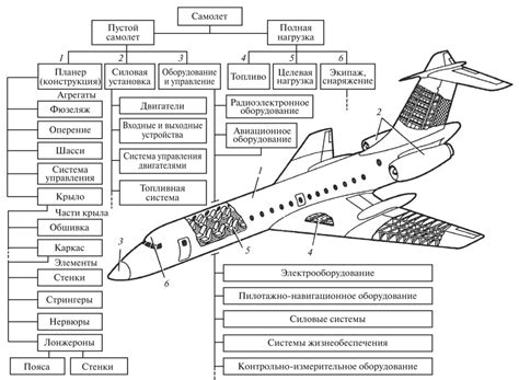 Общие сведения о средней скорости самолета