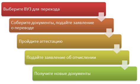 Общие требования к переводу в другой вуз