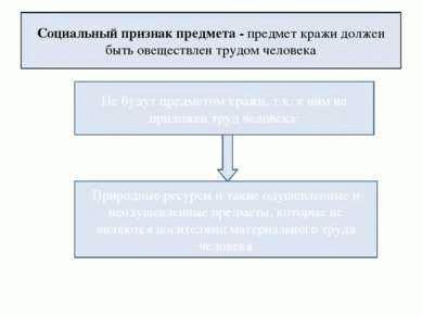 Объект и предмет кражи на предприятиях и организациях