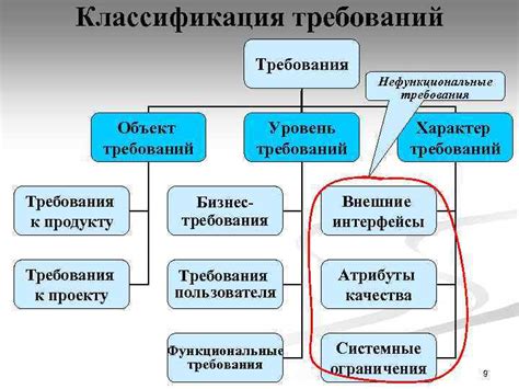 Объект требований