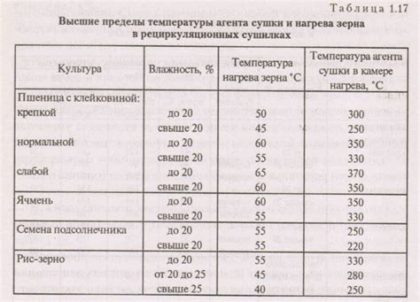 Объем сушки в час