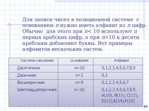 Объяснение особенностей непозиционной системы счисления