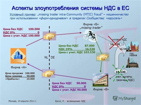 Объяснение применения НДС в сумме