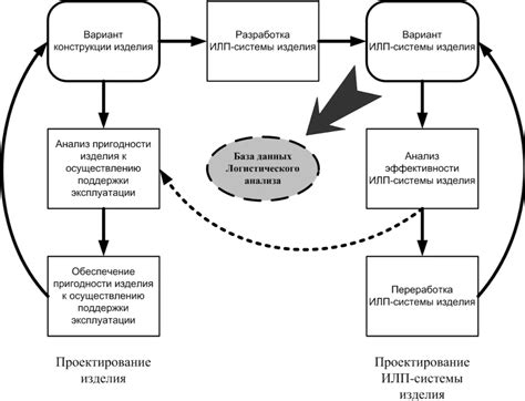 Объяснительная – это анализ причин и принципов функционирования объектов и процессов.