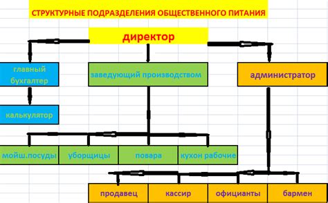 Обязанности заведующего производством