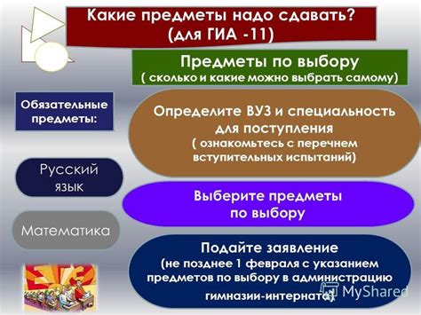 Обязательные предметы для поступления на генетическую специальность