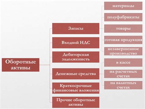 Обязательные требования к учету прочих оборотных активов