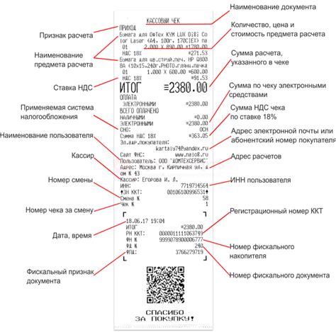 Обязательные элементы в чеке ФД и ФП