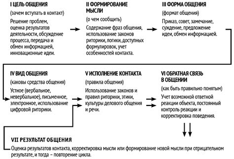 Овладение необходимыми качествами