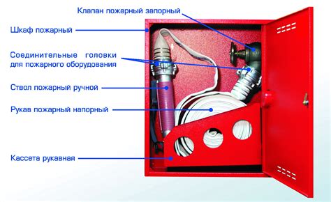 Огнетушители и пожарные краны