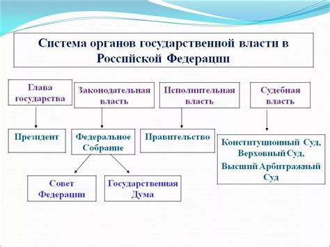 Ограничение власти правительства