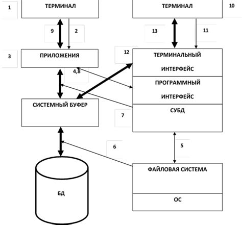 Ограничение коммуникации и обмена данными