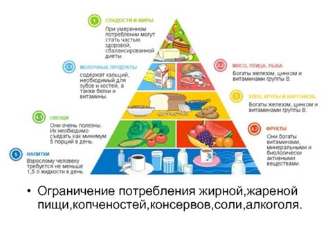 Ограничение потребления жирной пищи