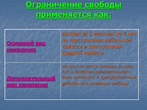 Ограничение свободы самовыражения и креативности